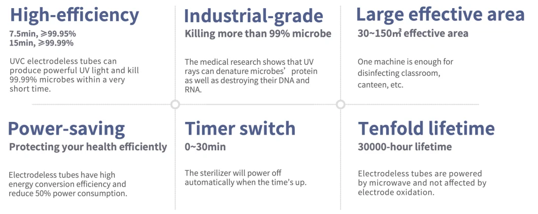 UVC Germicidal Lamp UVC LED Germicidal Lamps UV Disinfection LED UV Sterilizer UV Lamp